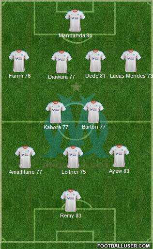 Olympique de Marseille Formation 2012