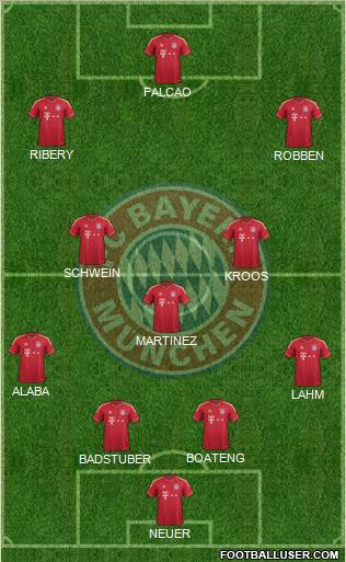 FC Bayern München Formation 2012