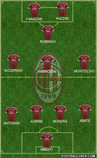 A.C. Milan Formation 2012
