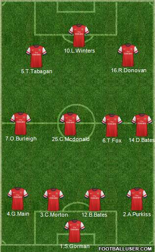 Arsenal Formation 2012