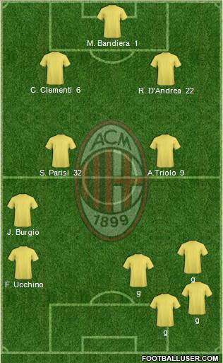 A.C. Milan Formation 2012
