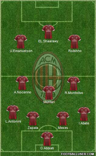 A.C. Milan Formation 2012