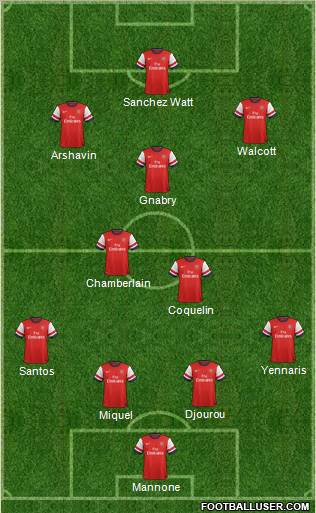 Arsenal Formation 2012