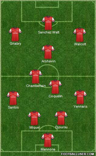 Arsenal Formation 2012
