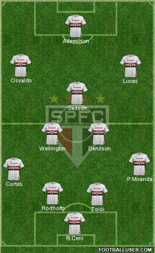 São Paulo FC Formation 2012