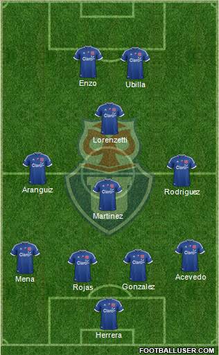 CF Universidad de Chile Formation 2012