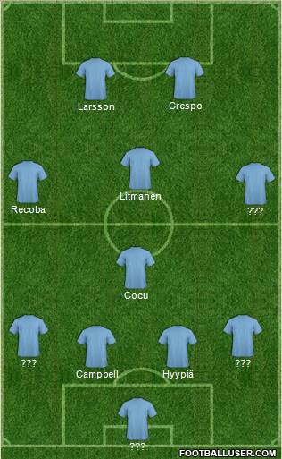 Dream Team Formation 2012