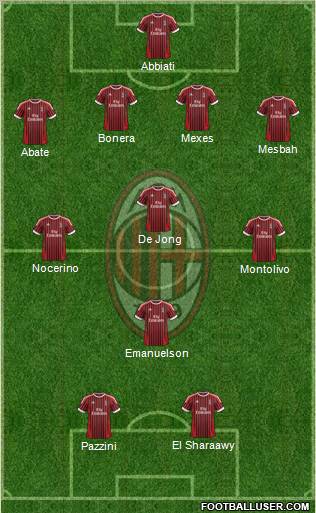 A.C. Milan Formation 2012