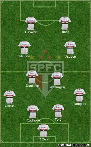 São Paulo FC Formation 2012