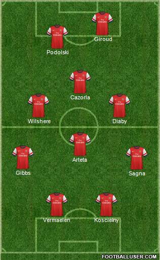 Arsenal Formation 2012