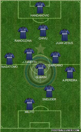 F.C. Internazionale Formation 2012