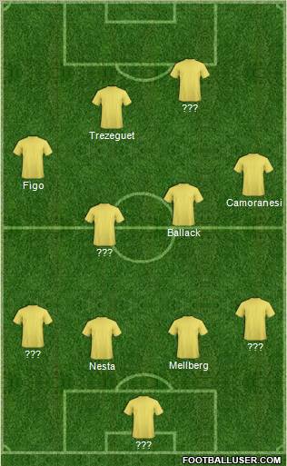 Dream Team Formation 2012
