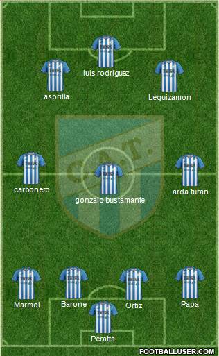 Atlético Tucumán Formation 2012