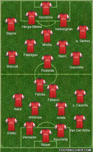 Arsenal Formation 2012