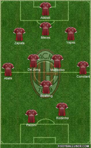 A.C. Milan Formation 2012
