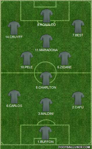 Dream Team Formation 2012