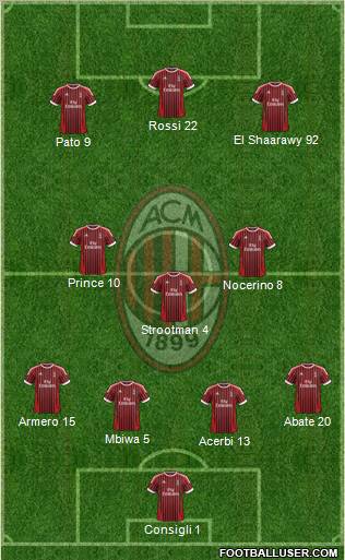 A.C. Milan Formation 2012