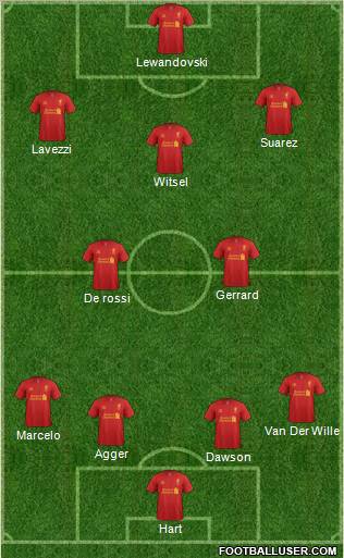 Liverpool Formation 2012