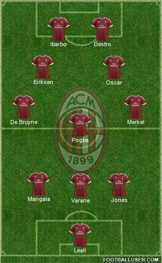 A.C. Milan Formation 2012