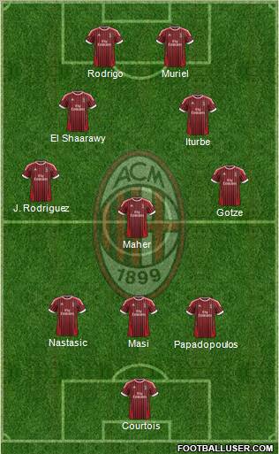 A.C. Milan Formation 2012