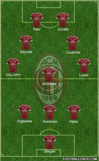 A.C. Milan Formation 2012