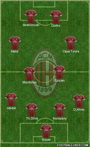 A.C. Milan Formation 2012