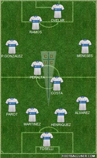 CD Universidad Católica Formation 2012