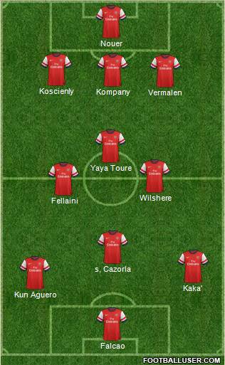 Arsenal Formation 2012