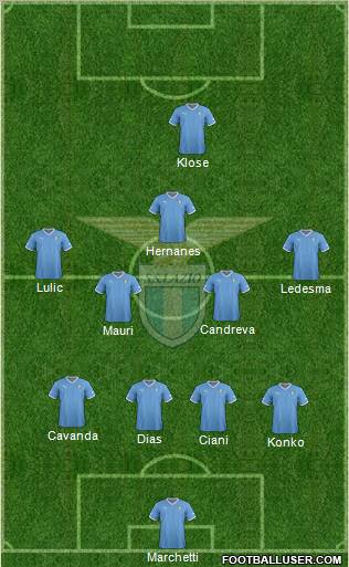 S.S. Lazio Formation 2012
