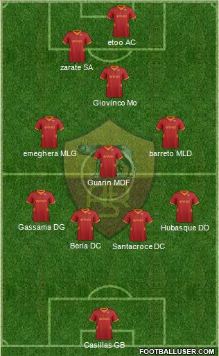 AS Roma Formation 2012