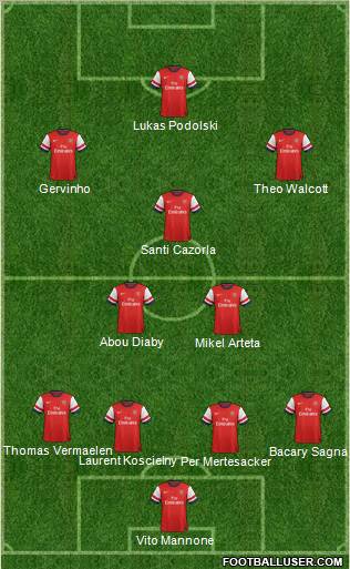 Arsenal Formation 2012