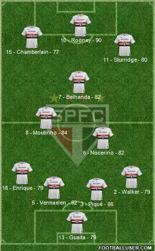 São Paulo FC Formation 2012