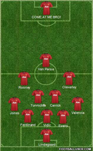 Manchester United Formation 2012