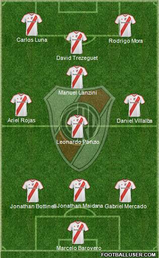 River Plate Formation 2012