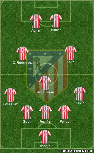 Atlético Madrid B Formation 2012