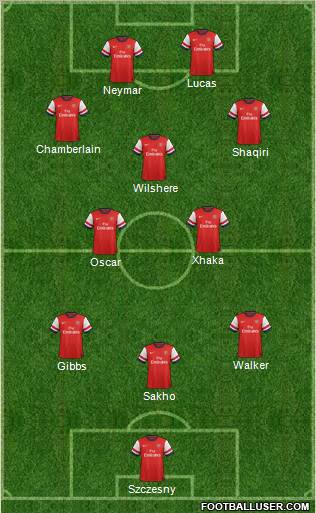 Arsenal Formation 2012