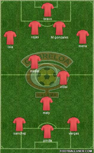 CD Cobreloa S.A.D.P. Formation 2012