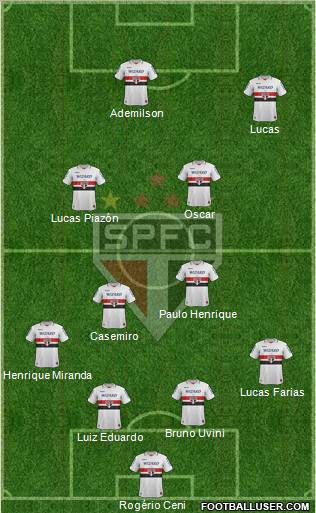 São Paulo FC Formation 2012
