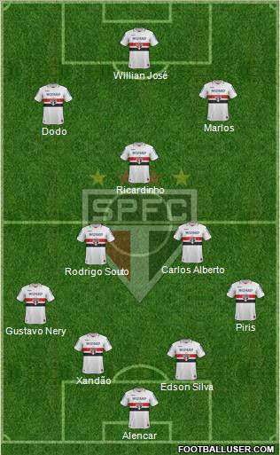 São Paulo FC Formation 2012