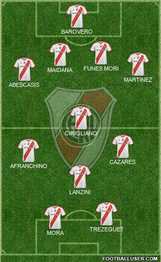 River Plate Formation 2012