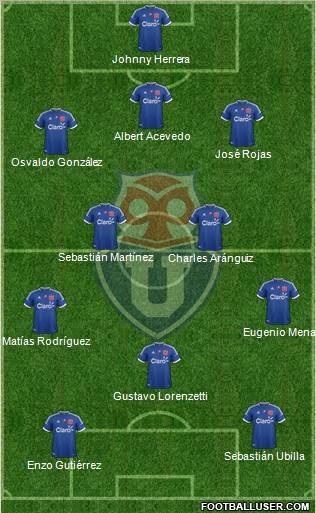 CF Universidad de Chile Formation 2012