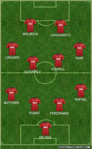 Manchester United Formation 2012