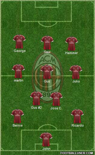 A.C. Milan Formation 2012