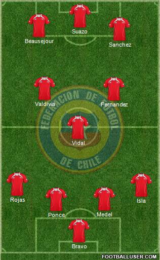 Chile Formation 2012