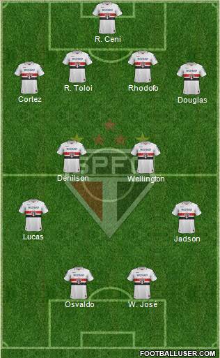 São Paulo FC Formation 2012