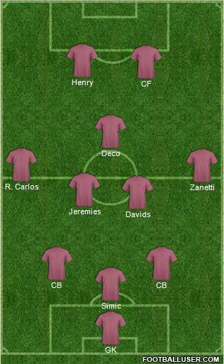 Dream Team Formation 2012