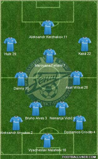Zenit St. Petersburg Formation 2012