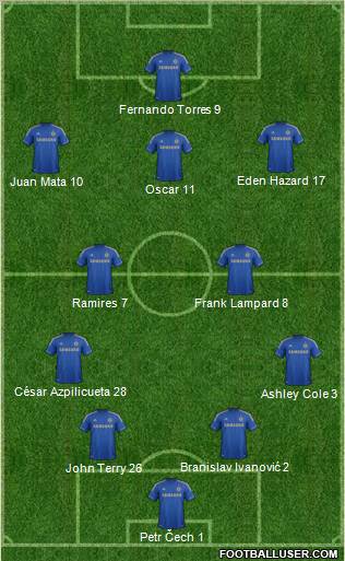 Chelsea Formation 2012