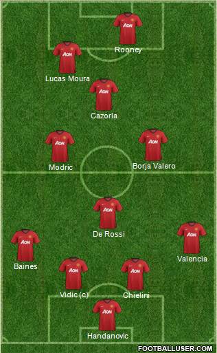 Manchester United Formation 2012