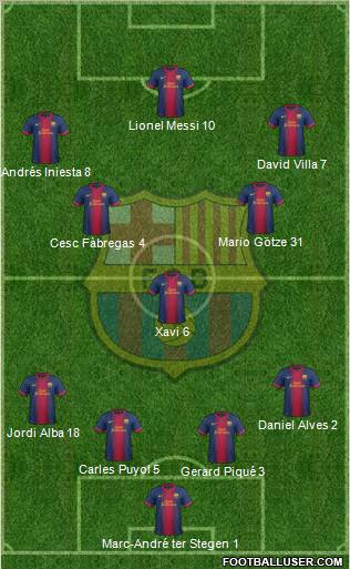 F.C. Barcelona Formation 2012
